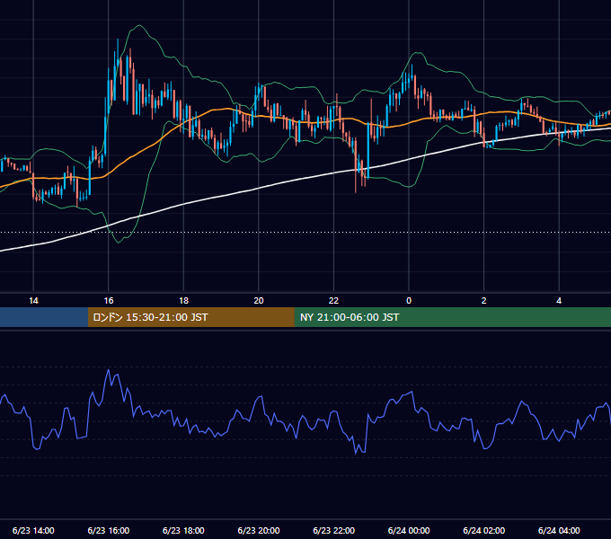 2017年6月23日（金） GBP/JPY 5分足チャート