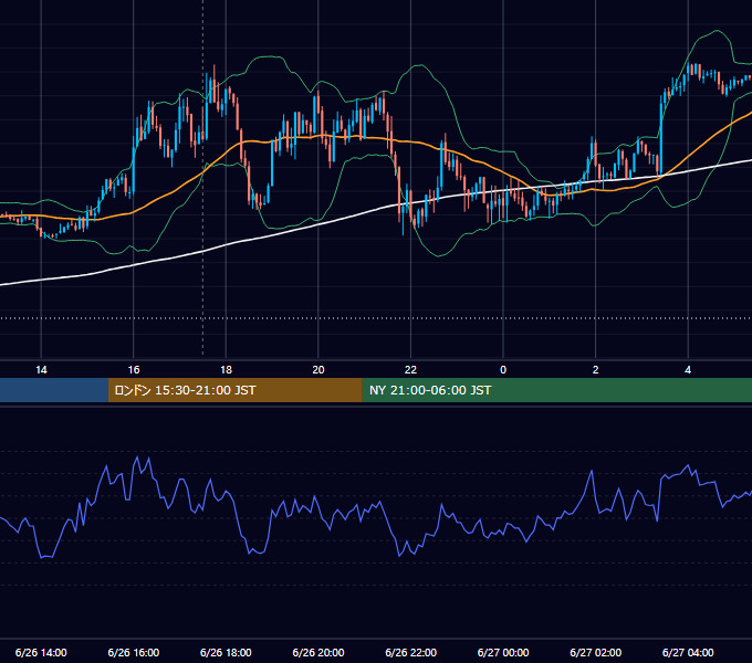 2017年6月26日（月） GBP/JPY 5分足チャート
