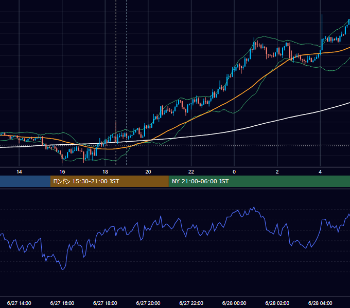 2017年6月27日（火） GBP/JPY 5分足チャート