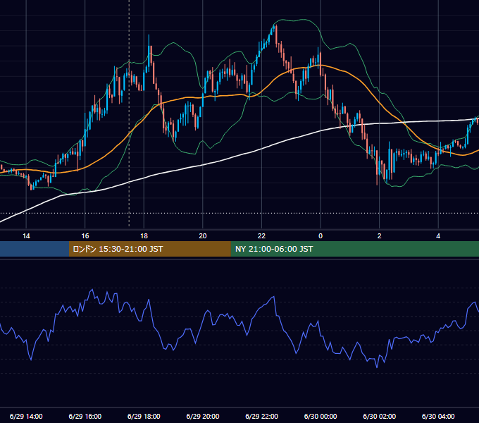 2017年6月29日（木） GBP/JPY 5分足チャート