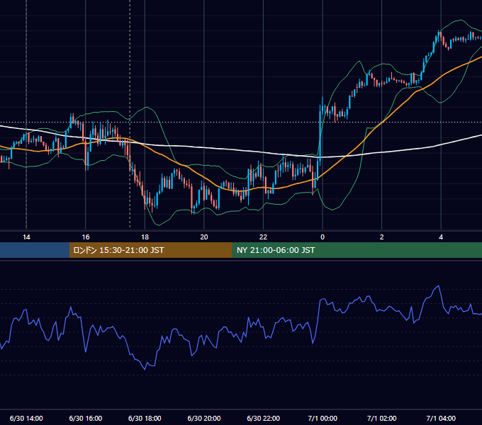 2017年6月30日（金） GBP/JPY 5分足チャート