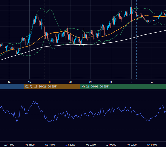 2017年7月3日（月） GBP/JPY 5分足チャート