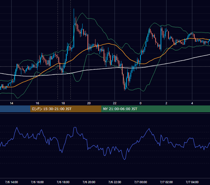 2017年7月6日（木） GBP/JPY 5分足チャート