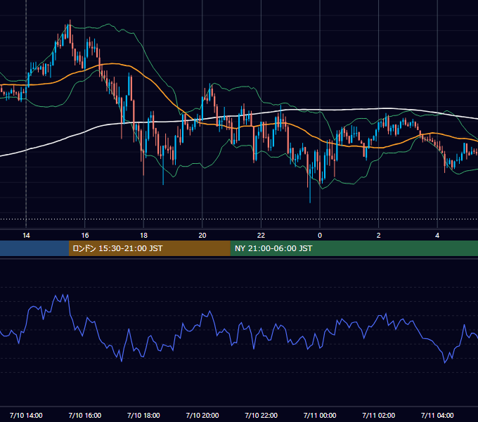 2017年7月10日（月） GBP/JPY 5分足チャート