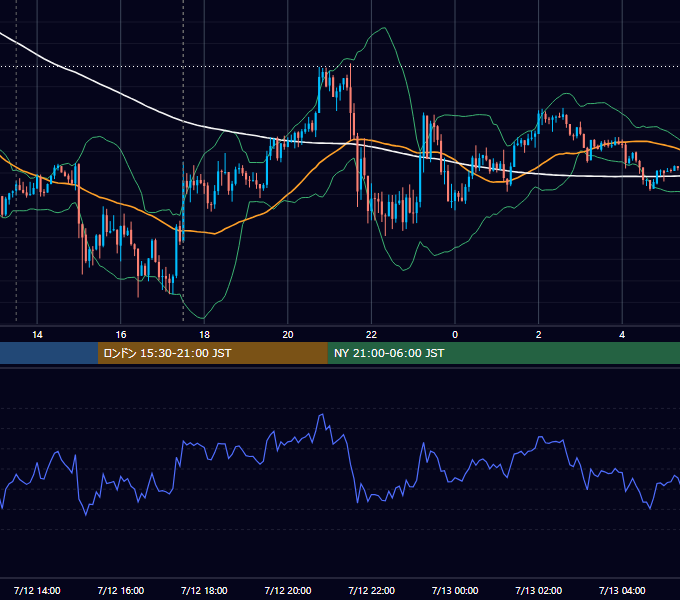 2017年7月12日（水） GBP/JPY 5分足チャート