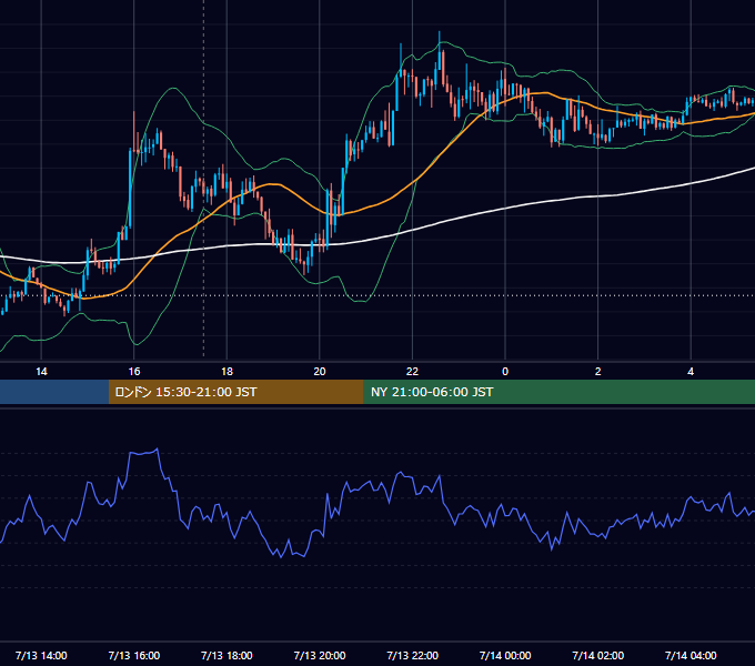 2017年7月13日（木） GBP/JPY 5分足チャート