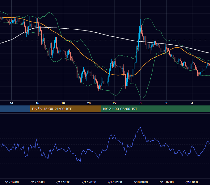 2017年7月17日（月） GBP/JPY 5分足チャート
