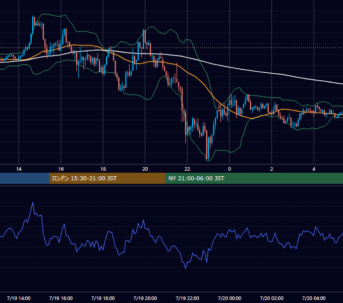 2017年7月19日（水） GBP/JPY 5分足チャート