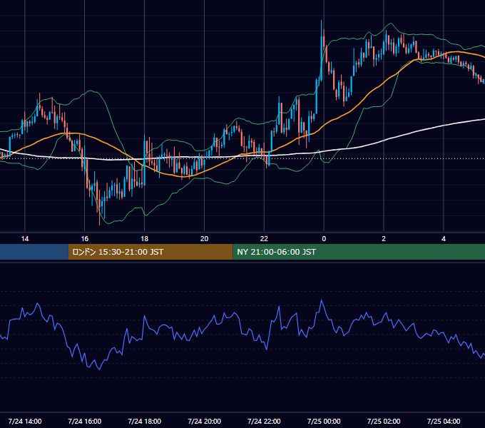 2017年7月24日（月） GBP/JPY 5分足チャート