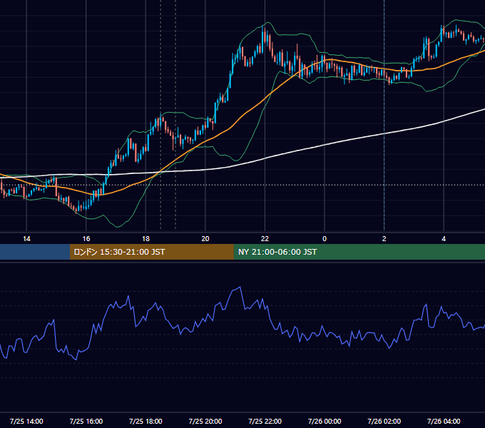2017年7月25日（火） GBP/JPY 5分足チャート
