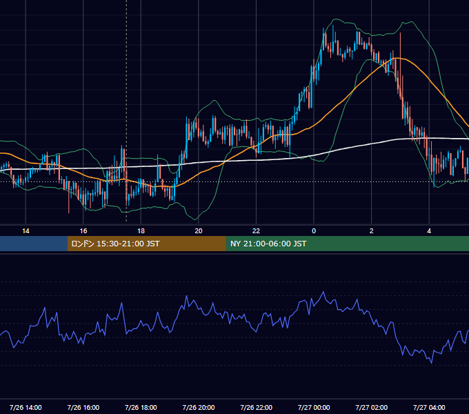 2017年7月26日（水） GBP/JPY 5分足チャート