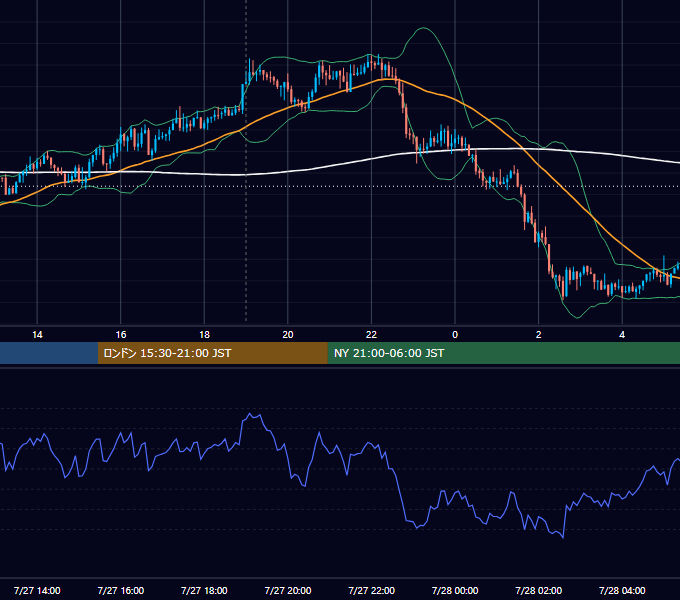 2017年7月27日（木） GBP/JPY 5分足チャート