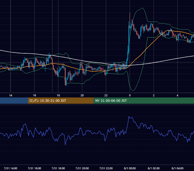 2017年7月31日（月） GBP/JPY 5分足チャート