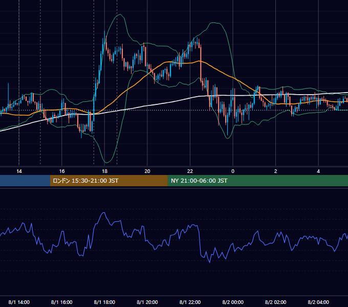 2017年8月1日（火） GBP/JPY 5分足チャート
