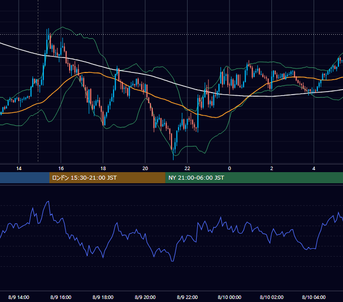 2017年8月9日（水） GBP/JPY 5分足チャート