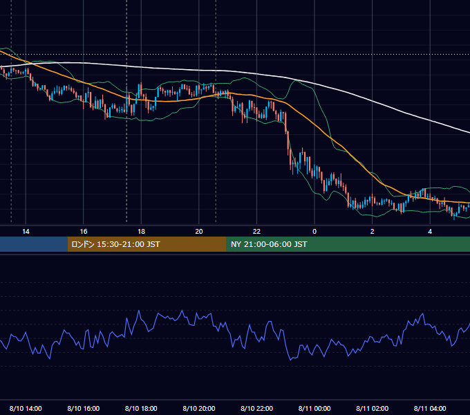 2017年8月10日（木） GBP/JPY 5分足チャート
