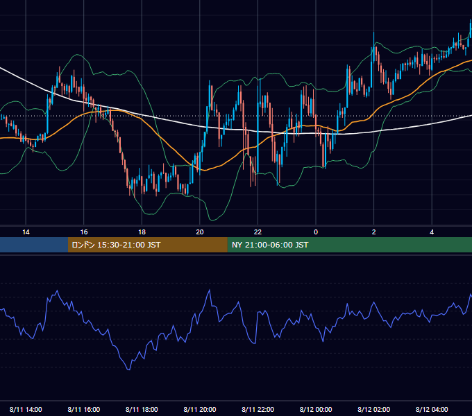 2017年8月11日（金） GBP/JPY 5分足チャート