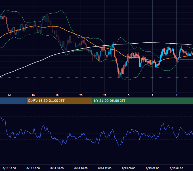 2017年8月14日（月） GBP/JPY 5分足チャート