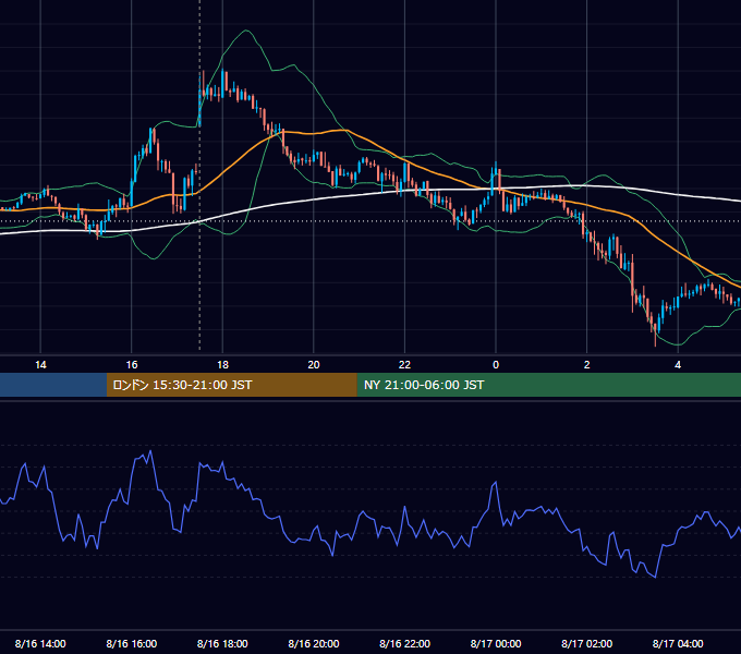 2017年8月16日（水） GBP/JPY 5分足チャート