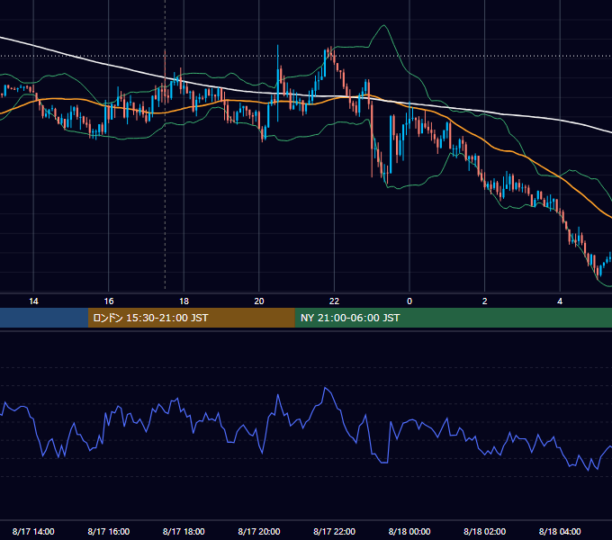 2017年8月17日（木） GBP/JPY 5分足チャート