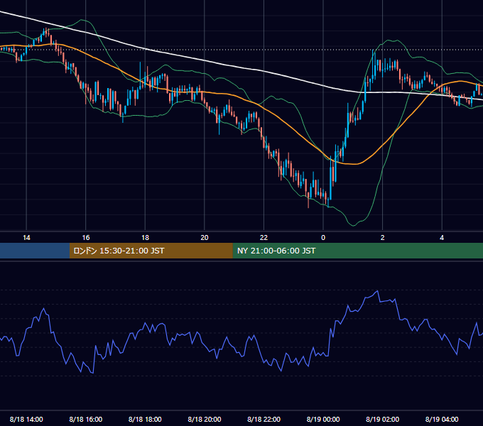 2017年8月18日（金） GBP/JPY 5分足チャート