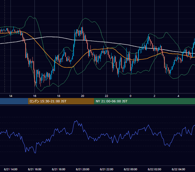 2017年8月21日（月） GBP/JPY 5分足チャート