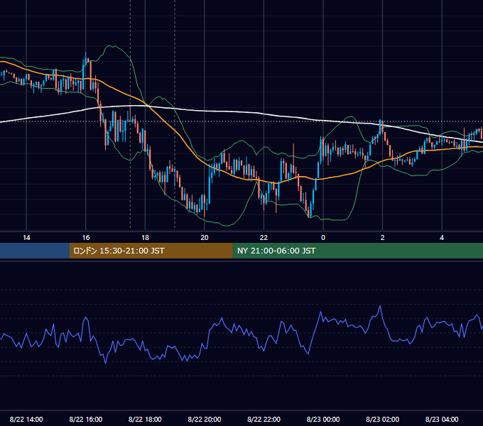2017年8月22日（火） GBP/JPY 5分足チャート