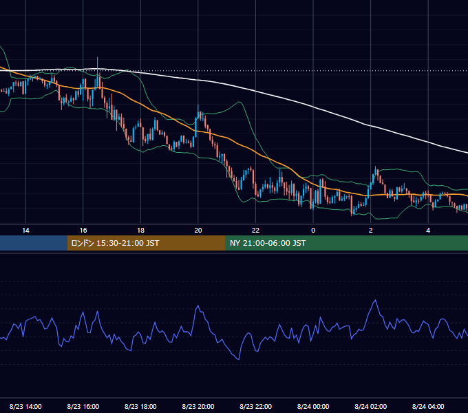 2017年8月23日（水） GBP/JPY 5分足チャート