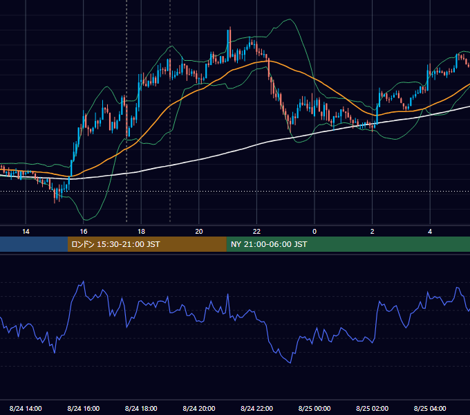 2017年8月24日（木） GBP/JPY 5分足チャート