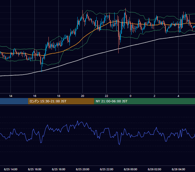 2017年8月25日（金） GBP/JPY 5分足チャート