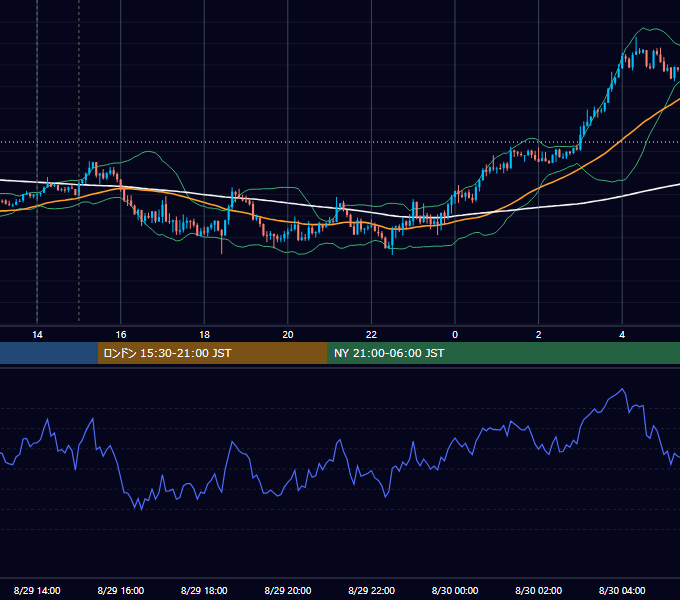2017年8月29日（火） GBP/JPY 5分足チャート