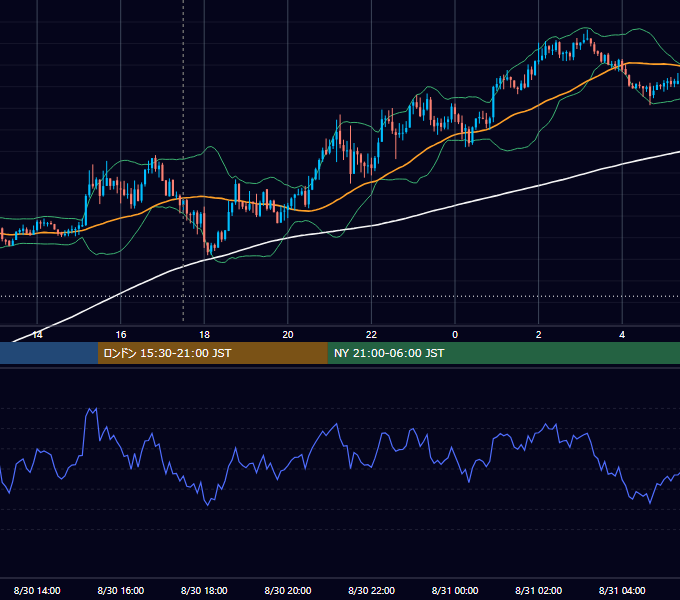 2017年8月30日（水） GBP/JPY 5分足チャート
