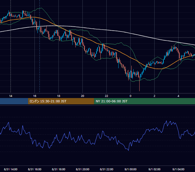 2017年8月31日（木） GBP/JPY 5分足チャート