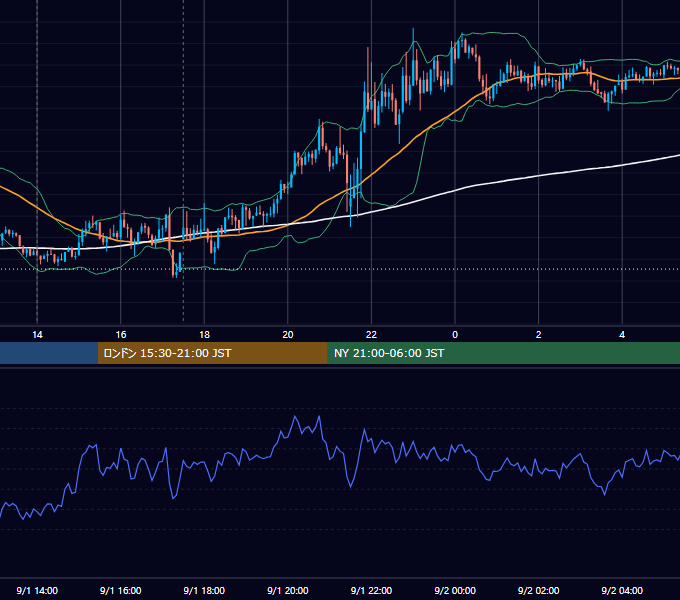 2017年9月1日（金） GBP/JPY 5分足チャート