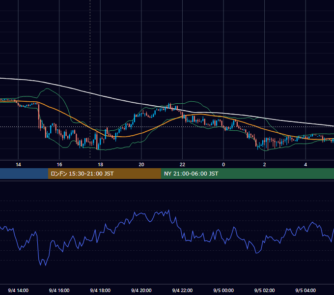 2017年9月4日（月） GBP/JPY 5分足チャート