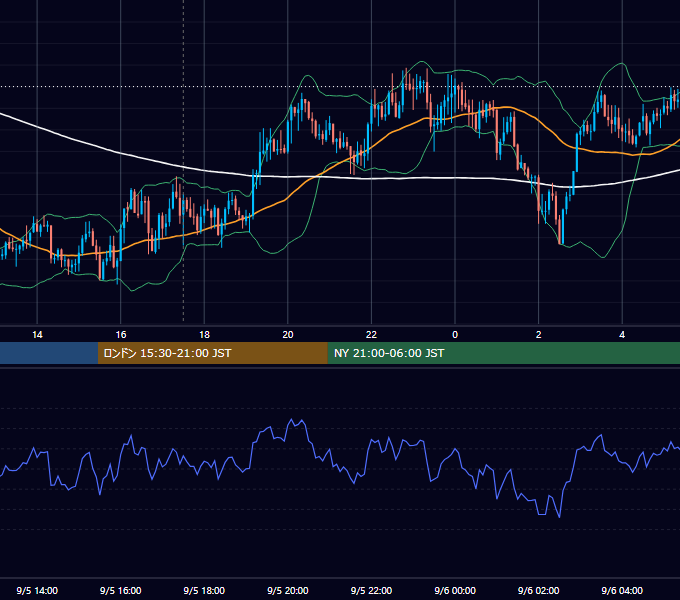 2017年9月5日（火） GBP/JPY 5分足チャート