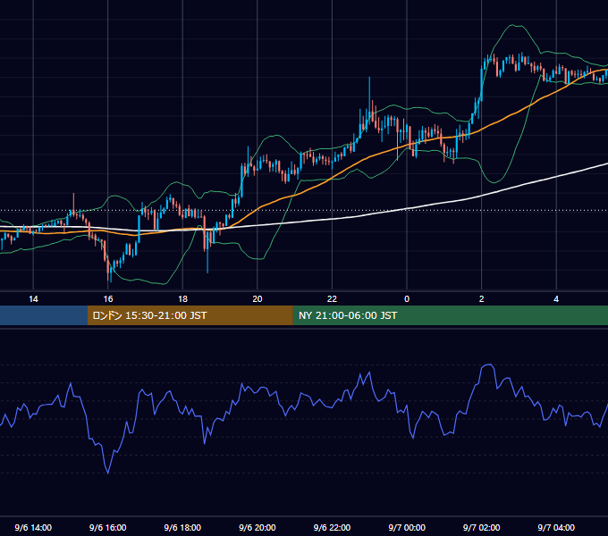 2017年9月6日（水） GBP/JPY 5分足チャート