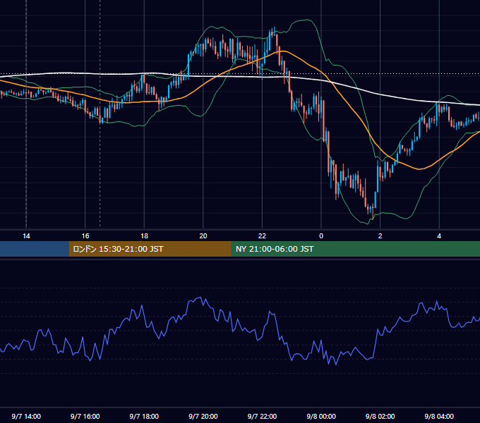 2017年9月7日（木） GBP/JPY 5分足チャート
