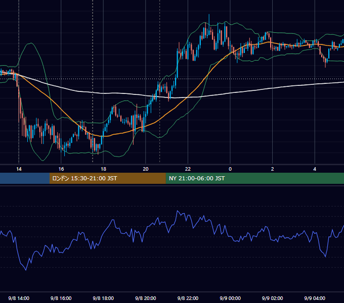 2017年9月8日（金） GBP/JPY 5分足チャート