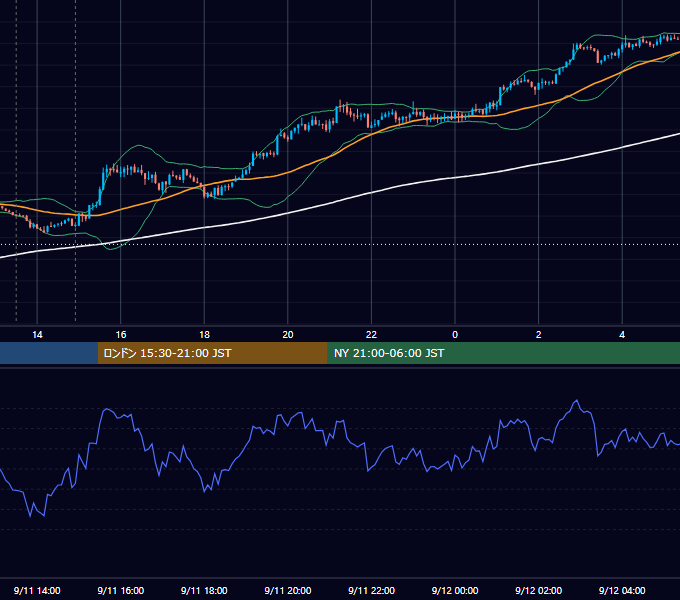 2017年9月11日（月） GBP/JPY 5分足チャート