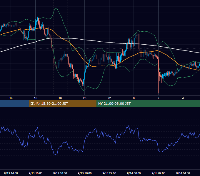 2017年9月13日（水） GBP/JPY 5分足チャート