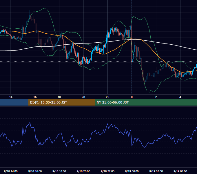 2017年9月18日（月） GBP/JPY 5分足チャート