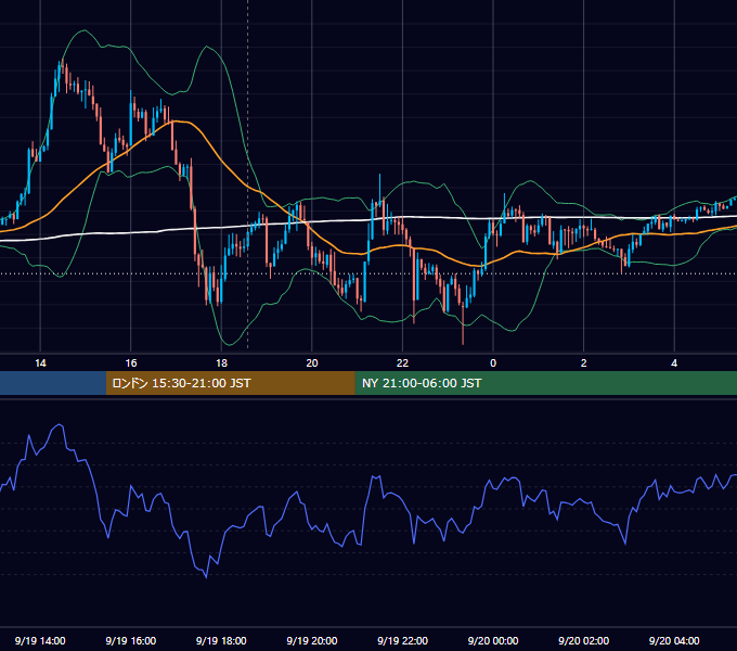 2017年9月19日（火） GBP/JPY 5分足チャート