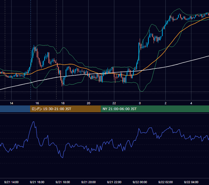 2017年9月21日（木） GBP/JPY 5分足チャート