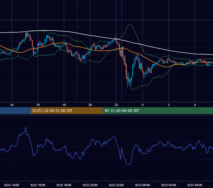 2017年9月22日（金） GBP/JPY 5分足チャート