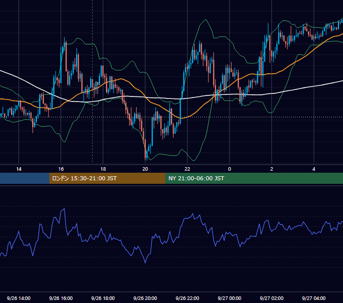 2017年9月26日（火） GBP/JPY 5分足チャート