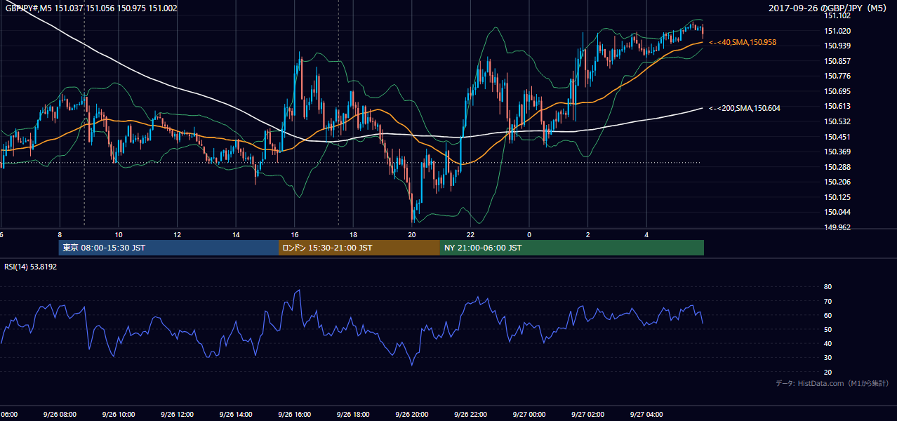 2017-09-26（火） GBP/JPY 5分足チャート