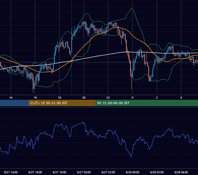 2017年9月27日（水） GBP/JPY 5分足チャート