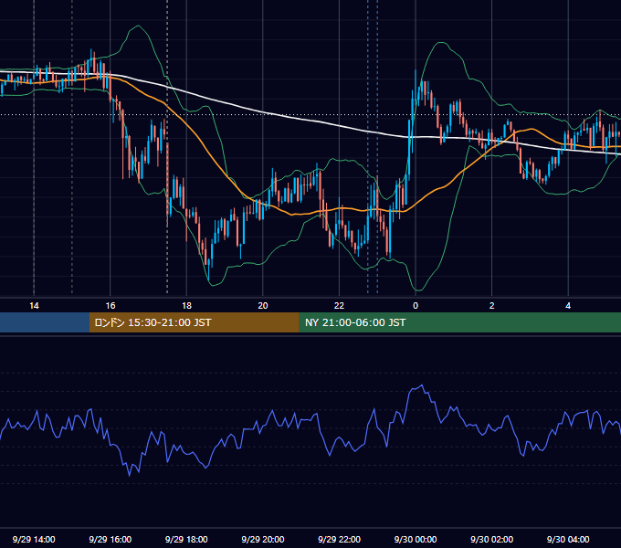 2017年9月29日（金） GBP/JPY 5分足チャート