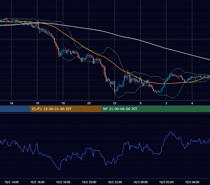 2017年10月2日（月） GBP/JPY 5分足チャート